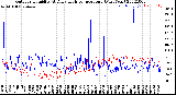 Milwaukee Weather Outdoor Humidity<br>At Daily High<br>Temperature<br>(Past Year)