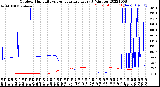 Milwaukee Weather Outdoor Humidity<br>vs Temperature<br>Every 5 Minutes