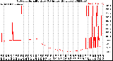 Milwaukee Weather Outdoor Humidity<br>Every 5 Minutes<br>(24 Hours)