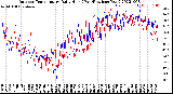 Milwaukee Weather Outdoor Temperature<br>Daily High<br>(Past/Previous Year)