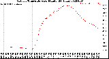 Milwaukee Weather Outdoor Temperature<br>per Minute<br>(24 Hours)