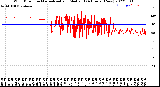 Milwaukee Weather Wind Direction<br>Normalized and Median<br>(24 Hours) (New)