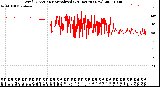 Milwaukee Weather Wind Direction<br>Normalized<br>(24 Hours) (New)