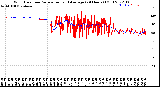 Milwaukee Weather Wind Direction<br>Normalized and Average<br>(24 Hours) (Old)