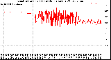 Milwaukee Weather Wind Direction<br>Normalized<br>(24 Hours) (Old)