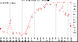 Milwaukee Weather Heat Index<br>(24 Hours)