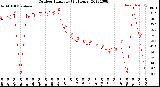 Milwaukee Weather Outdoor Humidity<br>(24 Hours)