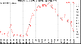 Milwaukee Weather THSW Index<br>per Hour<br>(24 Hours)