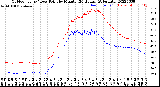 Milwaukee Weather Outdoor Temp / Dew Point<br>by Minute<br>(24 Hours) (Alternate)