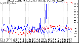 Milwaukee Weather Outdoor Humidity<br>At Daily High<br>Temperature<br>(Past Year)