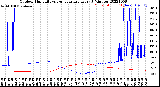 Milwaukee Weather Outdoor Humidity<br>vs Temperature<br>Every 5 Minutes