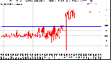 Milwaukee Weather Wind Direction<br>Normalized and Median<br>(24 Hours) (New)