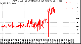 Milwaukee Weather Wind Direction<br>Normalized<br>(24 Hours) (New)