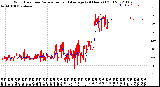 Milwaukee Weather Wind Direction<br>Normalized and Average<br>(24 Hours) (Old)