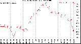 Milwaukee Weather Heat Index<br>(24 Hours)