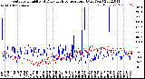 Milwaukee Weather Outdoor Humidity<br>At Daily High<br>Temperature<br>(Past Year)