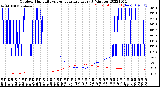 Milwaukee Weather Outdoor Humidity<br>vs Temperature<br>Every 5 Minutes