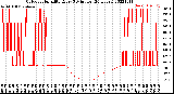 Milwaukee Weather Outdoor Humidity<br>Every 5 Minutes<br>(24 Hours)