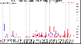 Milwaukee Weather Outdoor Rain<br>Daily Amount<br>(Past/Previous Year)