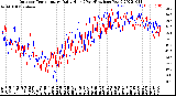 Milwaukee Weather Outdoor Temperature<br>Daily High<br>(Past/Previous Year)