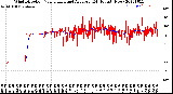 Milwaukee Weather Wind Direction<br>Normalized and Average<br>(24 Hours) (New)