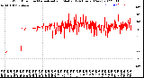 Milwaukee Weather Wind Direction<br>Normalized and Median<br>(24 Hours) (New)