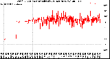 Milwaukee Weather Wind Direction<br>Normalized<br>(24 Hours) (New)