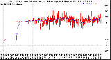 Milwaukee Weather Wind Direction<br>Normalized and Average<br>(24 Hours) (Old)