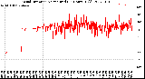 Milwaukee Weather Wind Direction<br>Normalized<br>(24 Hours) (Old)