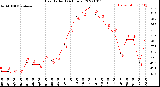 Milwaukee Weather Heat Index<br>(24 Hours)