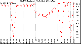 Milwaukee Weather Outdoor Humidity<br>(24 Hours)