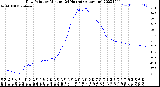 Milwaukee Weather Dew Point<br>by Minute<br>(24 Hours) (Alternate)