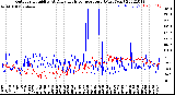 Milwaukee Weather Outdoor Humidity<br>At Daily High<br>Temperature<br>(Past Year)