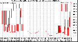 Milwaukee Weather Outdoor Humidity<br>Every 5 Minutes<br>(24 Hours)