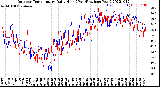 Milwaukee Weather Outdoor Temperature<br>Daily High<br>(Past/Previous Year)