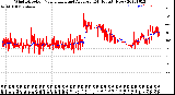 Milwaukee Weather Wind Direction<br>Normalized and Average<br>(24 Hours) (New)