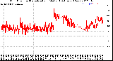 Milwaukee Weather Wind Direction<br>Normalized and Median<br>(24 Hours) (New)