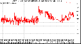 Milwaukee Weather Wind Direction<br>Normalized<br>(24 Hours) (New)