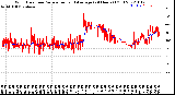 Milwaukee Weather Wind Direction<br>Normalized and Average<br>(24 Hours) (Old)