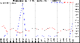 Milwaukee Weather Evapotranspiration<br>vs Rain per Day<br>(Inches)