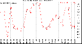 Milwaukee Weather Heat Index<br>(24 Hours)