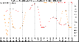 Milwaukee Weather Outdoor Temperature<br>vs Heat Index<br>(24 Hours)