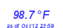 Milwaukee Weather Temperature High Year