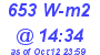 Milwaukee Weather Solar Radiation High Today