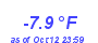 Milwaukee Weather Wind Chill Low Year