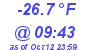 Milwaukee Weather Dewpoint High Low Today