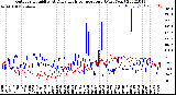 Milwaukee Weather Outdoor Humidity<br>At Daily High<br>Temperature<br>(Past Year)