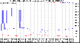 Milwaukee Weather Outdoor Humidity<br>vs Temperature<br>Every 5 Minutes