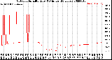 Milwaukee Weather Outdoor Humidity<br>Every 5 Minutes<br>(24 Hours)