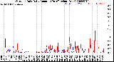 Milwaukee Weather Outdoor Rain<br>Daily Amount<br>(Past/Previous Year)